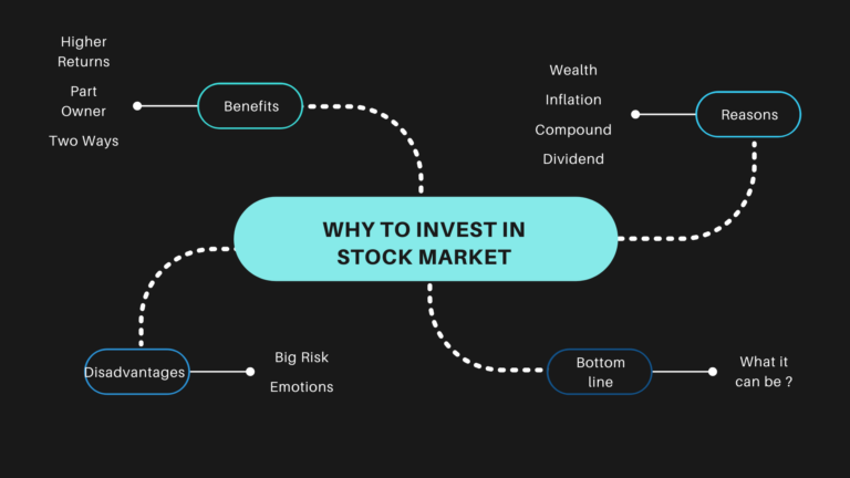 Why to invest in Stock Market – Reasons with Benefits and Disadvantages ...