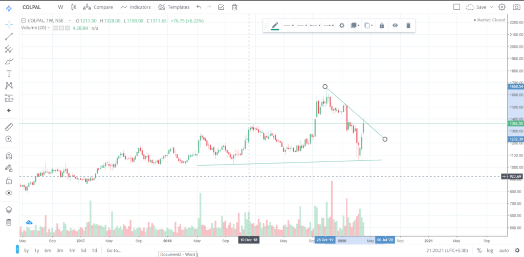 COLPAL ON WEEKLY TREND LOOKING FOR BREAKOUT IN UPWARD DIRECTION