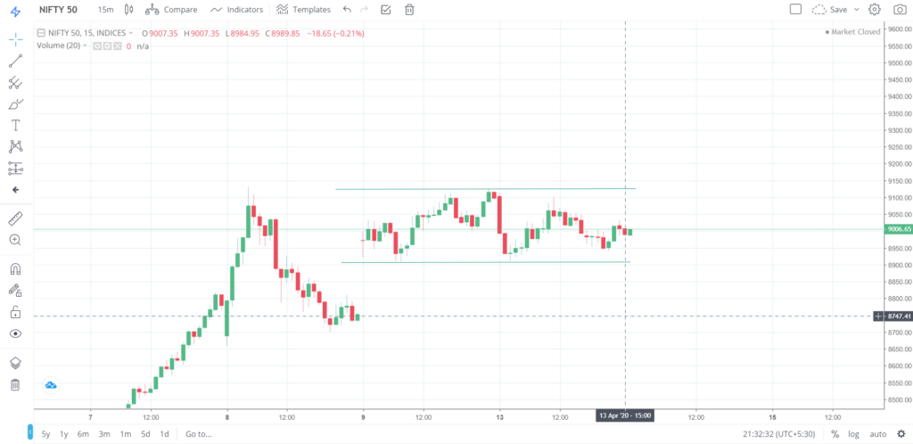 Nifty 50 on 13 - April - 2020