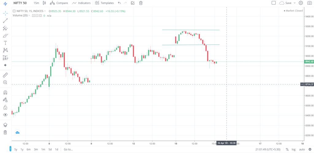 Nifty 50 on 15 - April - 2020