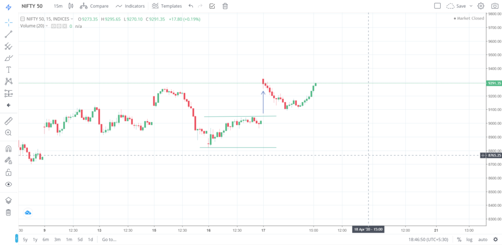 Nifty 50 on 17 - April - 2020