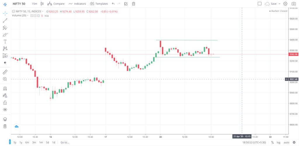 Nifty 50 on 20 - April - 2020