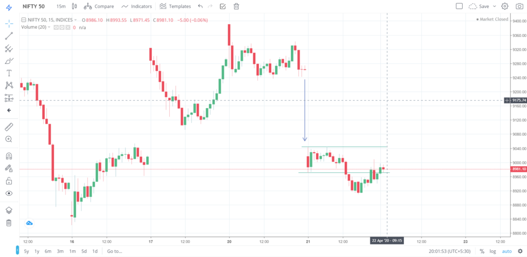 Nifty 50 on 21 - April - 2020