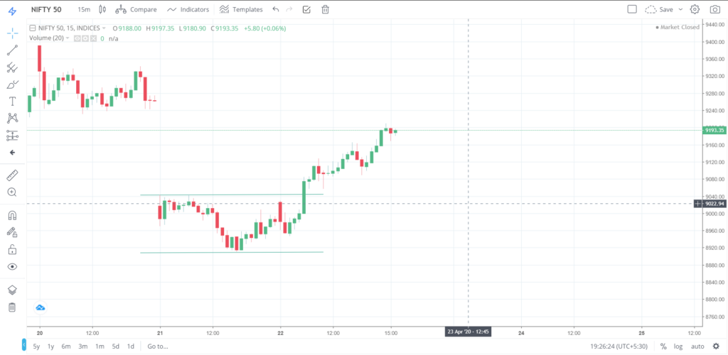 Nifty 50 on 22 - April - 2020