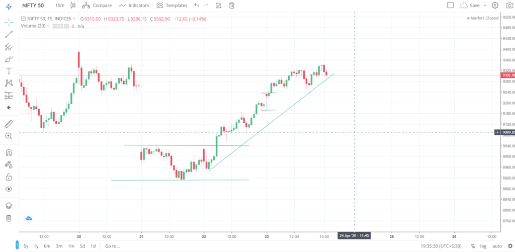 Nifty 50 on 23 - April - 2020