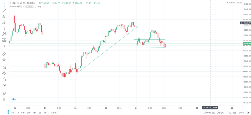 Nifty 50 on 24 - April - 2020