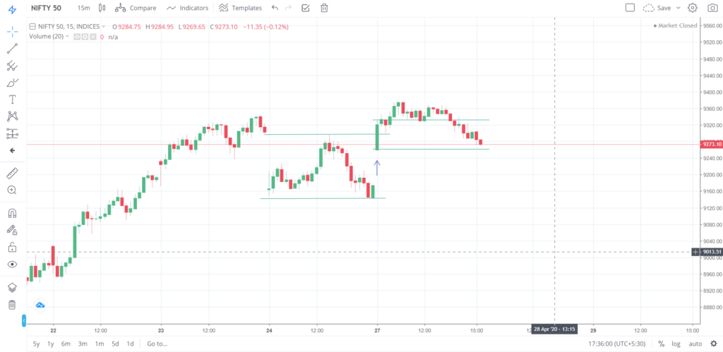 Nifty 50 on 27 - April - 2020