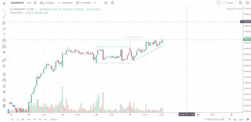 The trend of ASIANPAINT on 27 - April - 2020