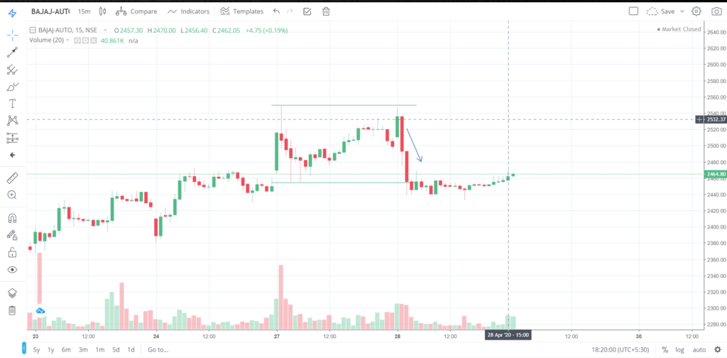 The trend of BAJAJ-AUTO on 28 - April - 2020