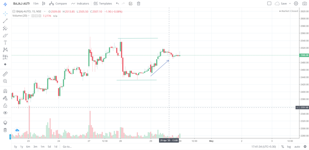 The trend of BAJAJ-AUTO on 29 - April - 2020