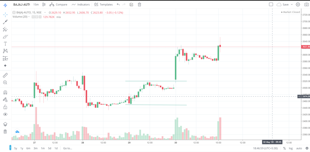 The trend of BAJAJ-AUTO on 30 - April - 2020