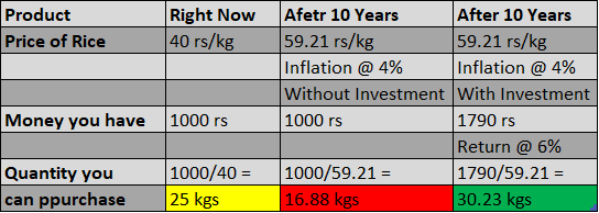 Inflation has affected the purchasing power