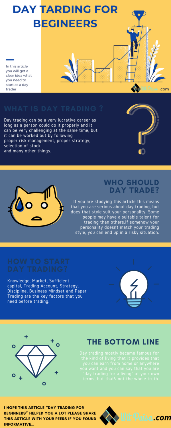 Day Trading for Beginners – Everything you need to know – Wit Paisa