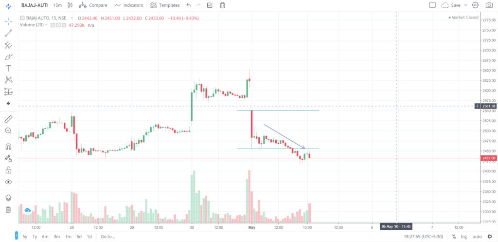 The trend of BAJAJ-AUTO on 04 - May - 2020