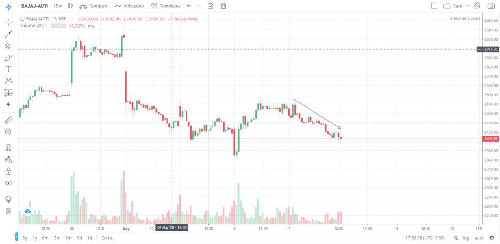 The trend of BAJAJ - AUTO on 07 - May - 2020
