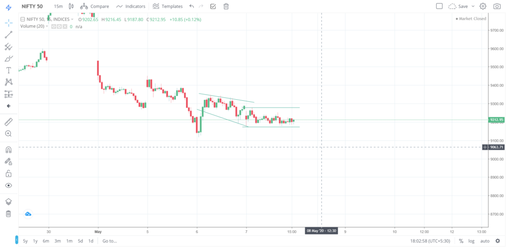Nifty 50 on 07 - May - 2020