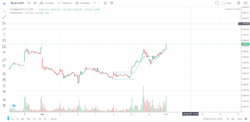 The trend of BAJAJ - AUTO on 12 - May - 2020