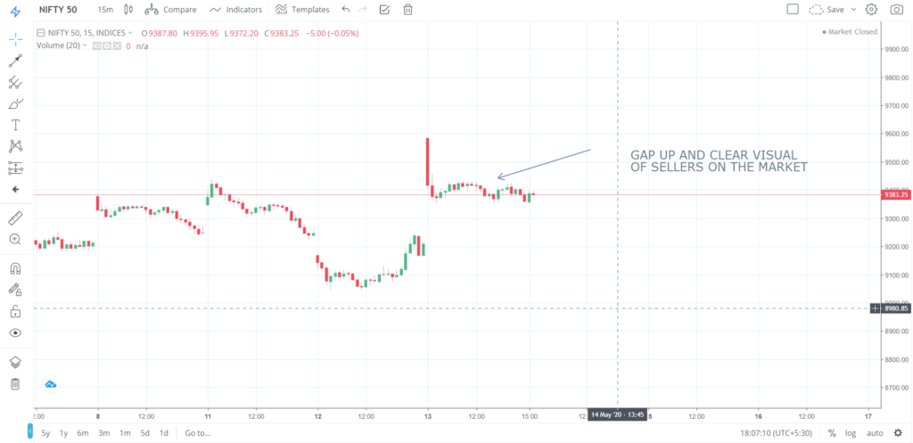 Nifty 50 on 13 - May - 2020