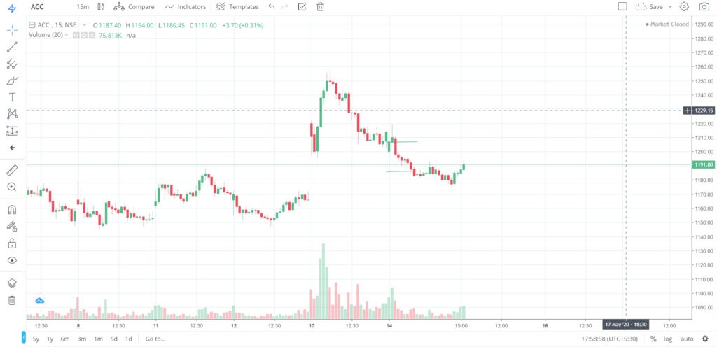 The trend of ACC on 14 - May - 2020