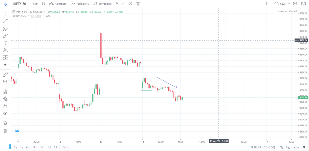 Nifty 50 on 14 - May - 2020