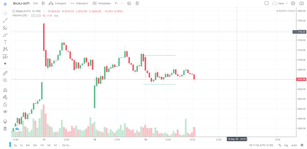 The trend of BAJAJ - AUTO on 15 - May - 2020