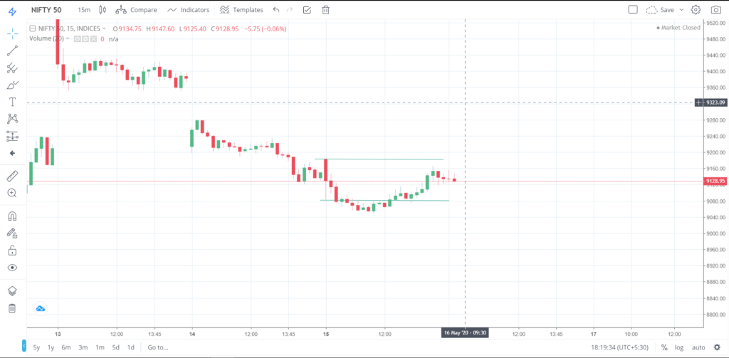 Nifty 50 on 15 - May - 2020