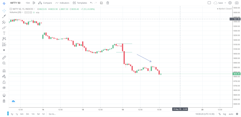 Nifty 50 on 18 - May - 2020