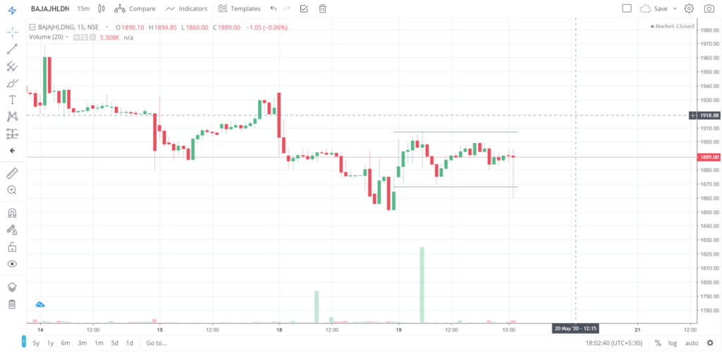 The trend of BAJAJHLDNG on 19 - May - 2020