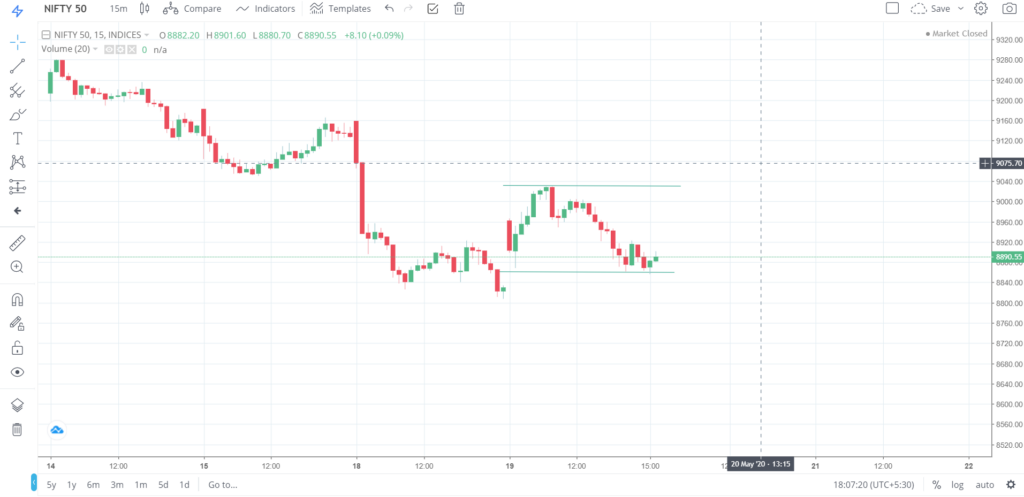 Nifty 50 on 19 - May - 2020