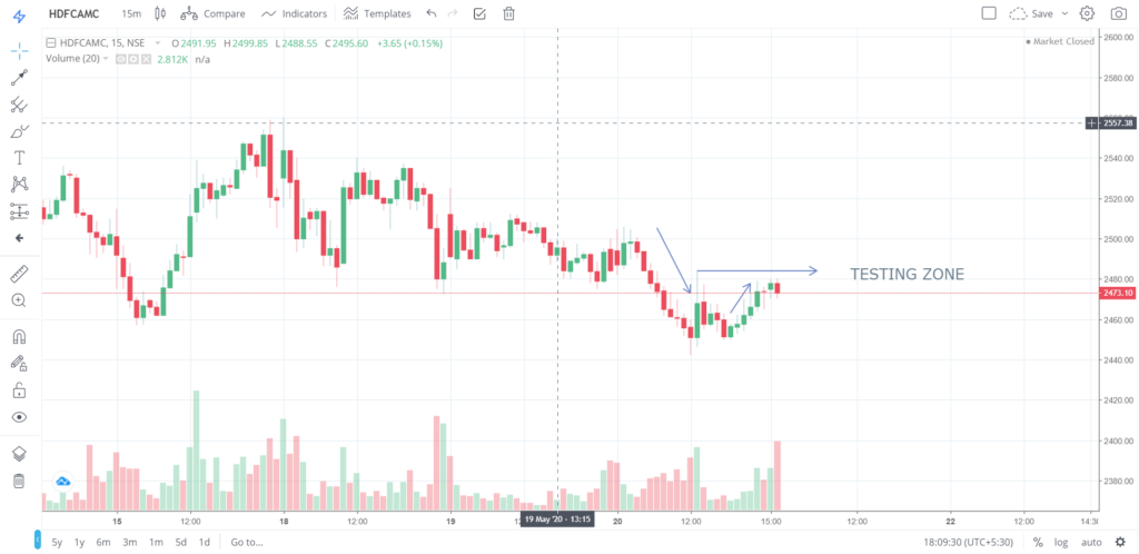 The trend of HDFCAMC on 20- May - 2020