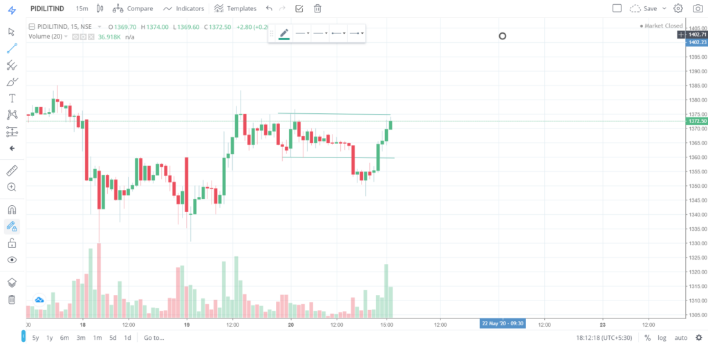 The trend of PIDLITIND on 20 - May - 2020