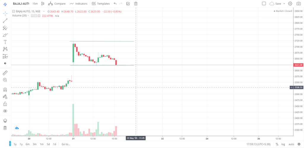 The trend of BAJAJ - AUTO on 21 - May - 2020