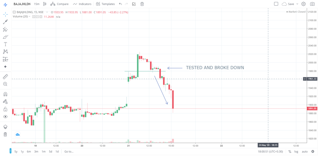 The trend of BAJAJHLDNG on 21 - May - 2020