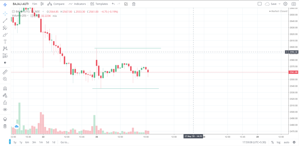 The trend of BAJAJ - AUTO on 26 - May - 2020