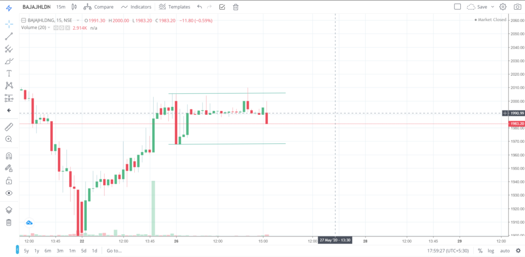 The trend of BAJAJHLDNG on 26 - May - 2020