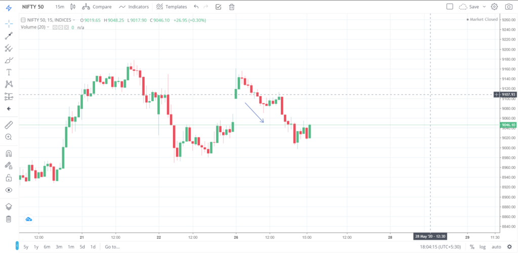 Nifty 50 on 26 - May - 2020