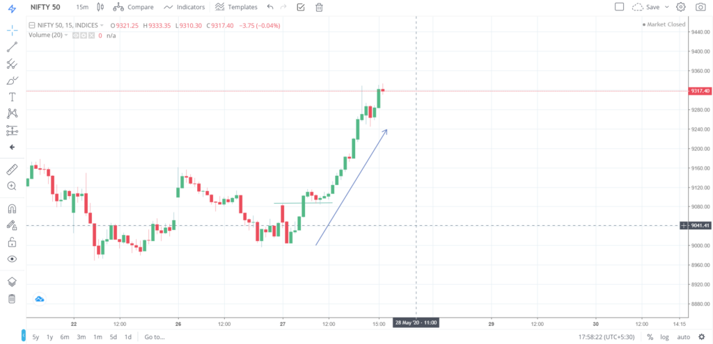 Nifty 50 on 27 - May - 2020