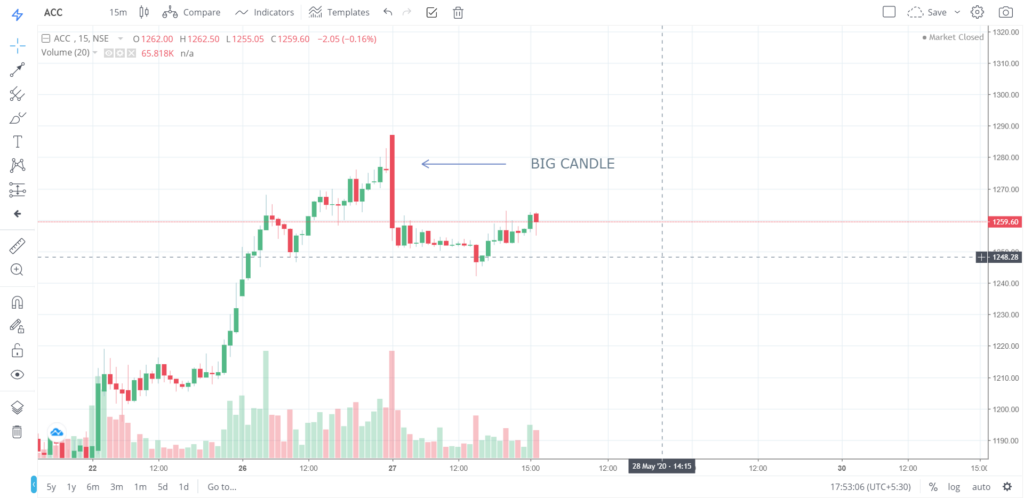 The trend of ACC on 27 - May - 2020