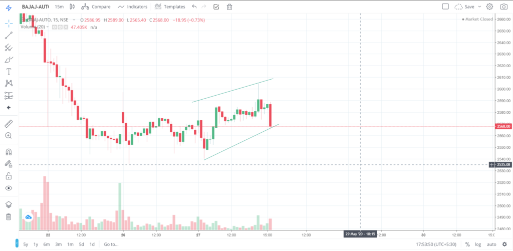 The trend of BAJAJ - AUTO on 27 - May - 2020