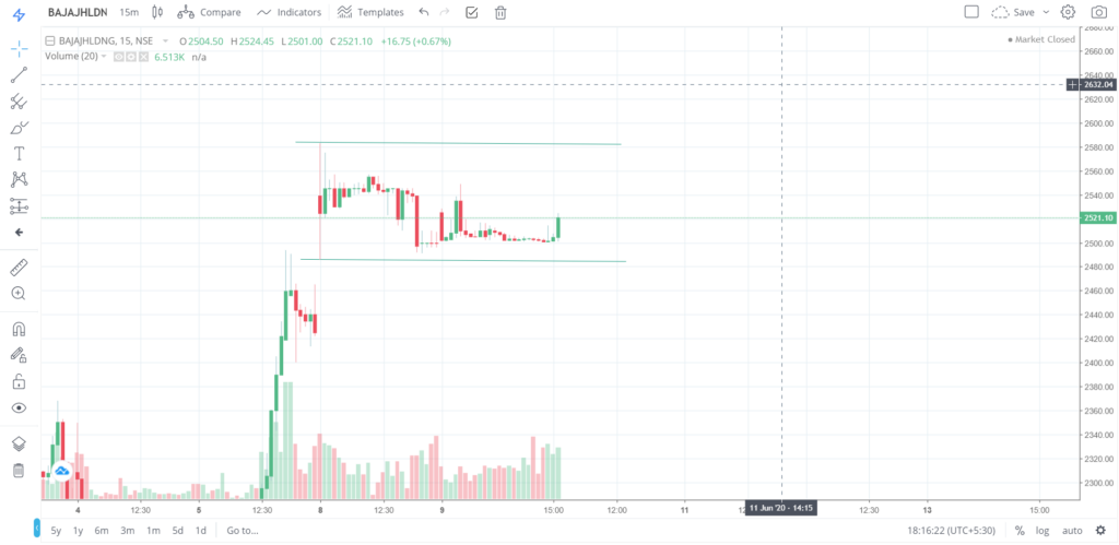 The trend of BAJAJHLDNG on 09 - June - 2020