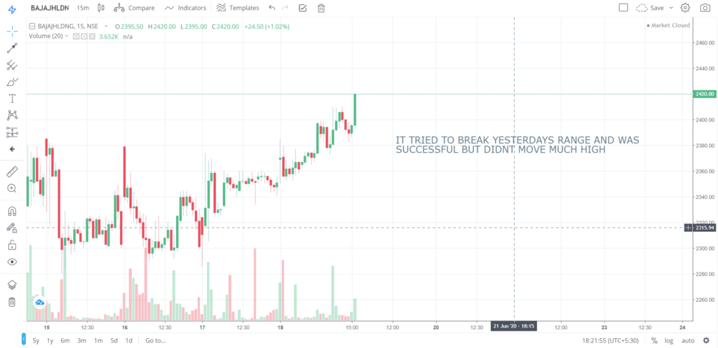 The trend of BAJAJHLDNG on 18 - June - 2020