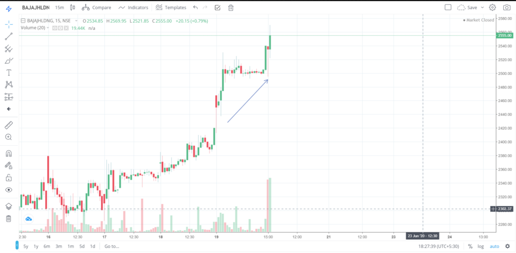 The trend of BAJAJHLDNG on 19 - June - 2020