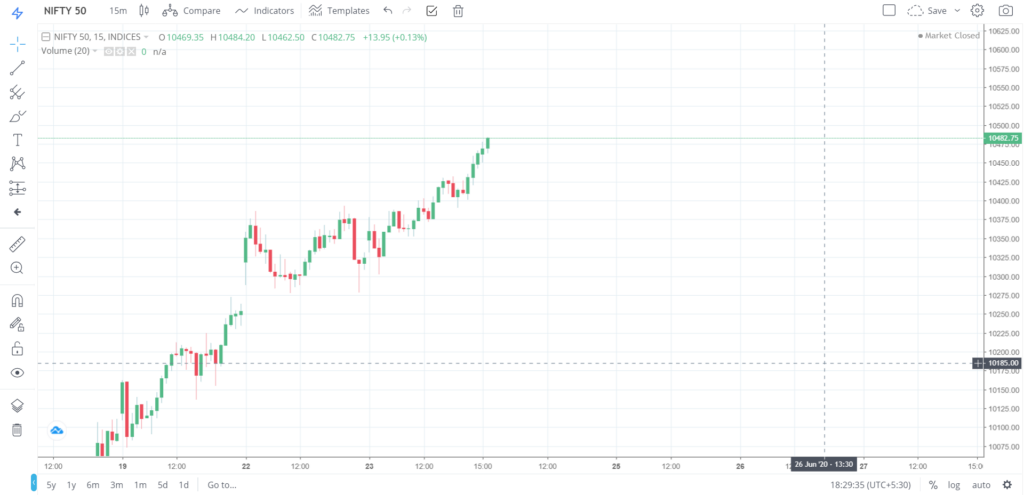 Nifty 50 on 23 - June - 2020