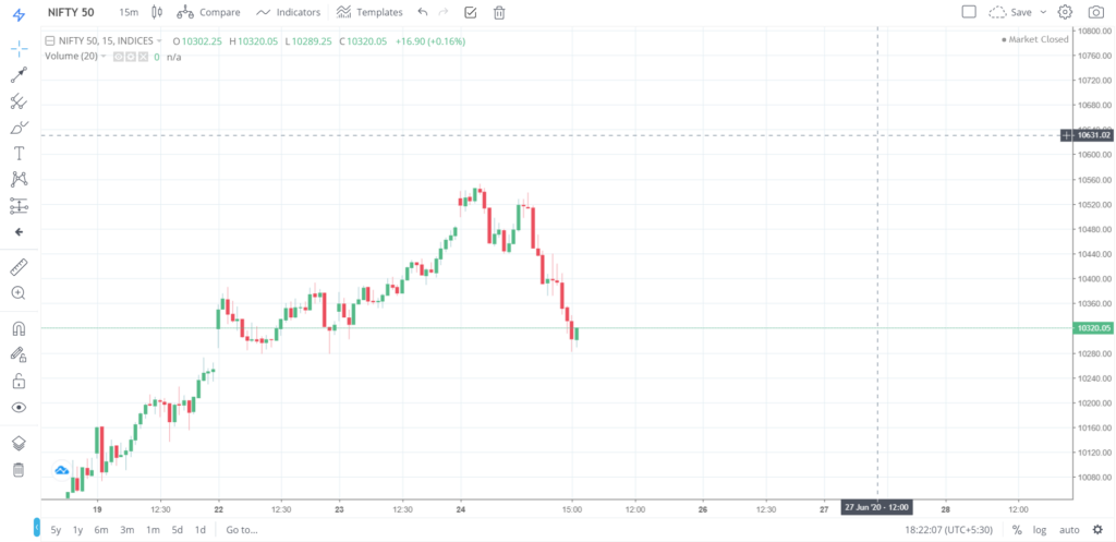 Nifty 50 on 24 - June - 2020