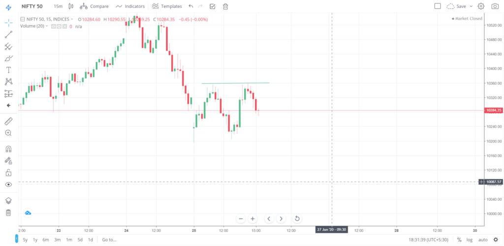 Nifty 50 on 25 - June - 2020