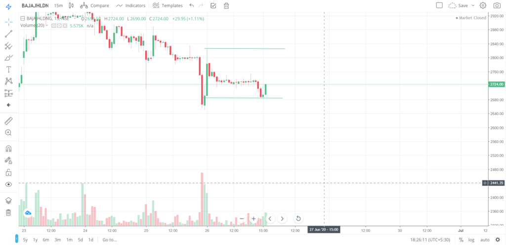 The trend of BAJAJHLDNG on 26 - June - 2020