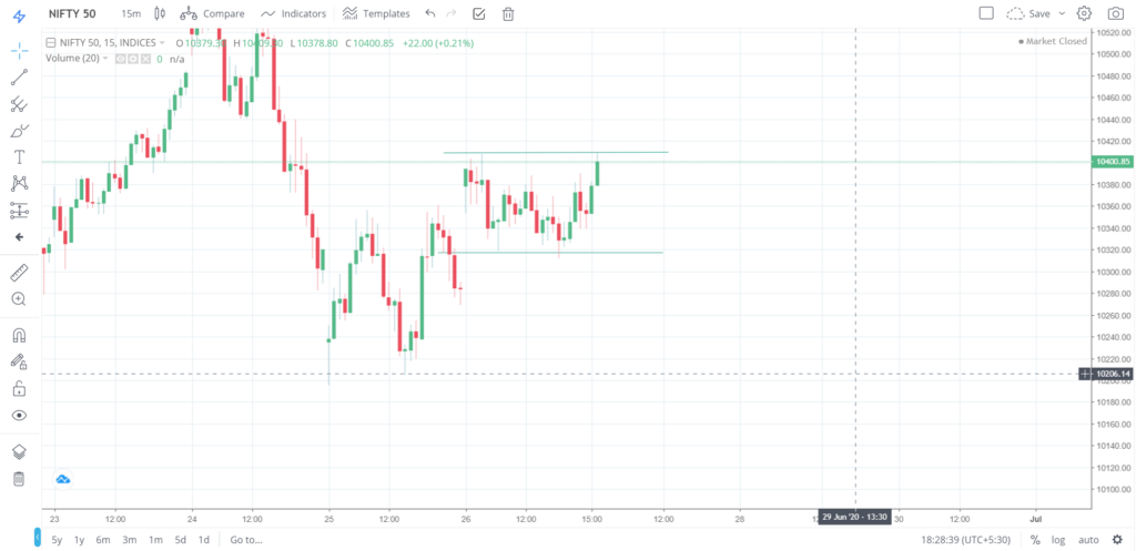 Nifty 50 on 26 - June - 2020