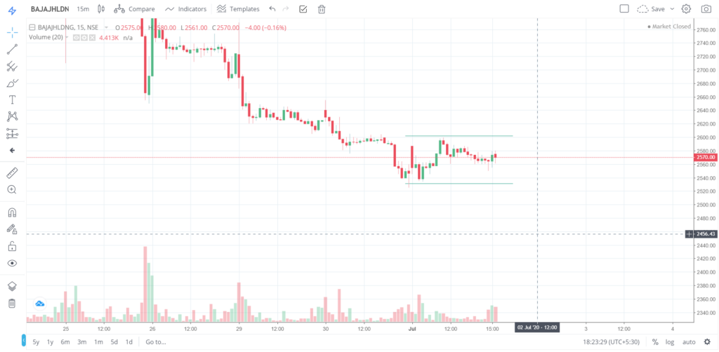The trend of BAJAJHLDNG on 01 - July - 2020