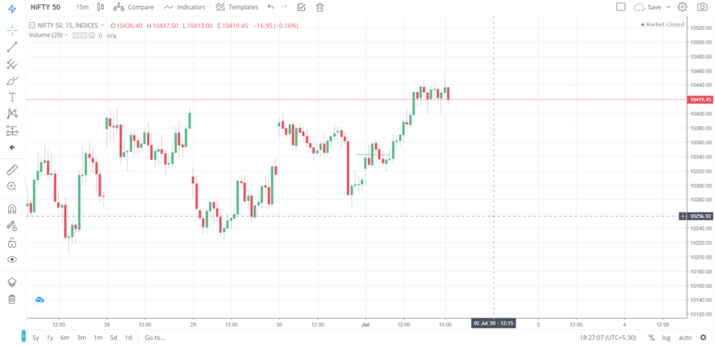 Nifty 50 on 01 - July - 2020