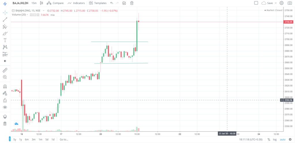 The trend of BAJAJHLDNG on 20 - July - 2020